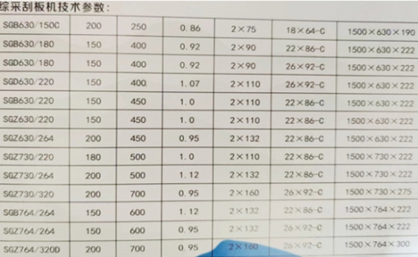 综采刮板机技术参数