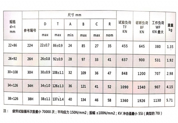 扁平式连接环